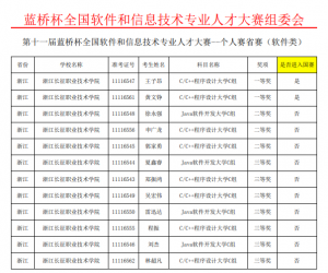 获奖名单